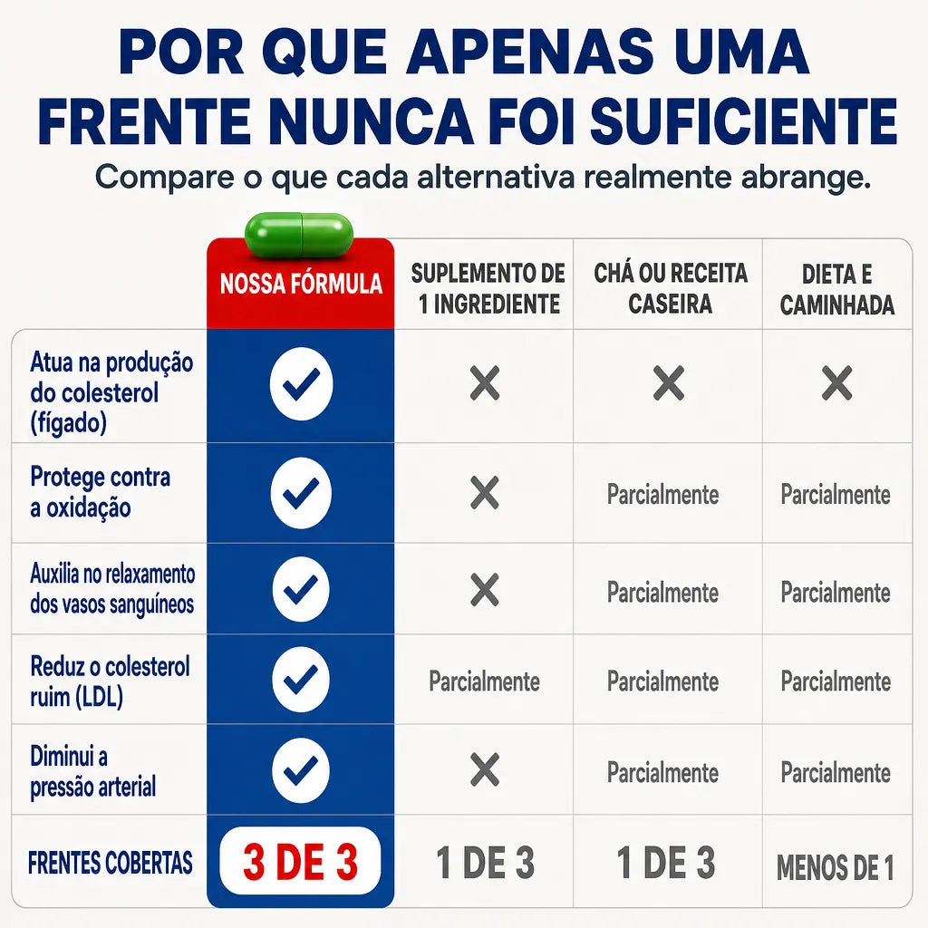 Extrato de Alcachofra, Berinjela e Espirulina - 120 Cápsulas