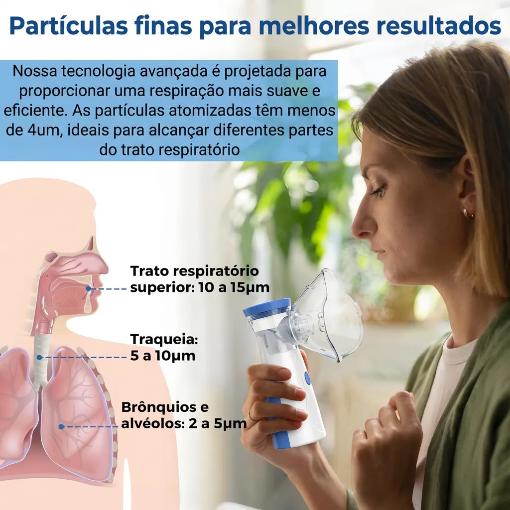 Nebulizador Inalador Ultrassônico Portátil - Mesh