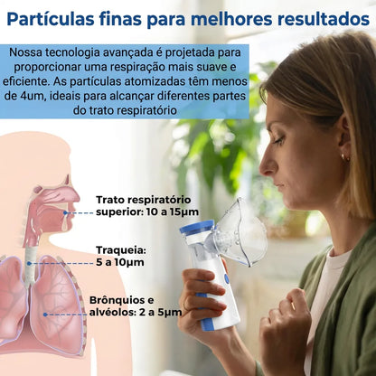 Nebulizador Inalador Ultrassônico Portátil - Mesh