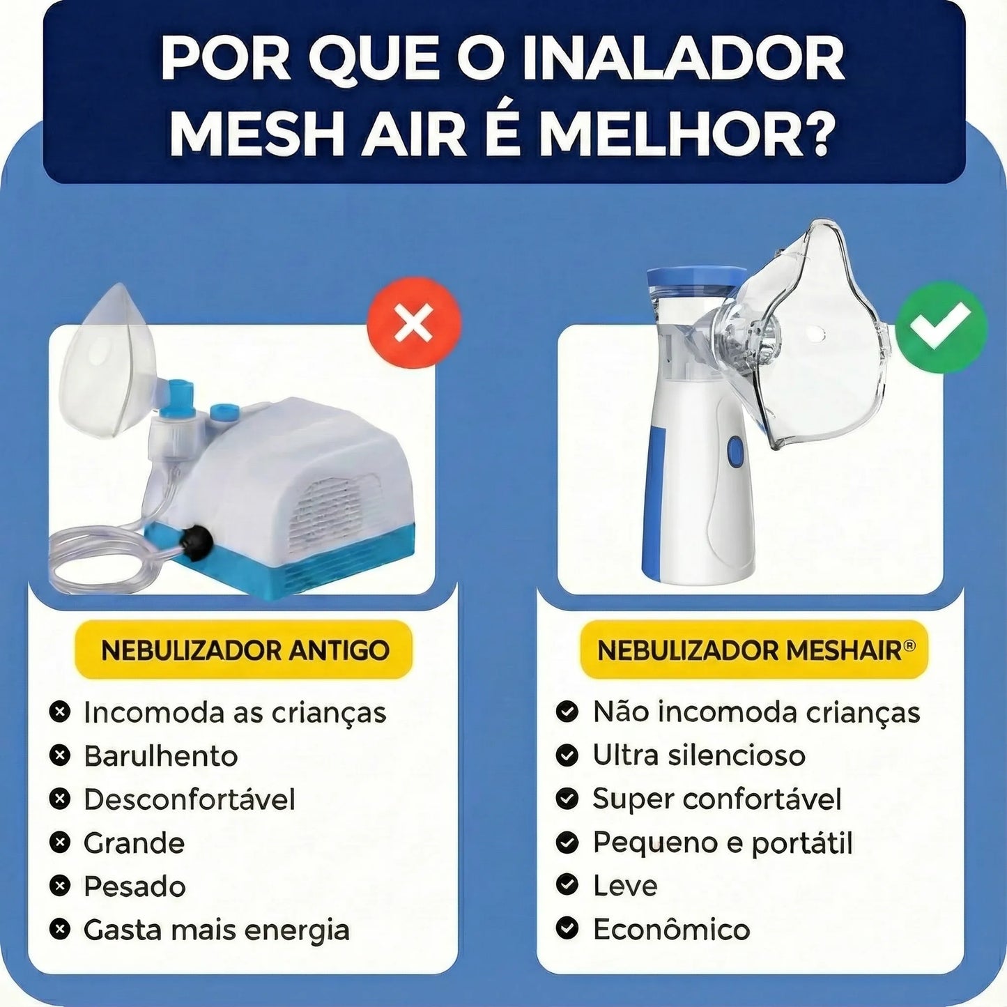 Nebulizador Inalador Ultrassônico Portátil - Mesh