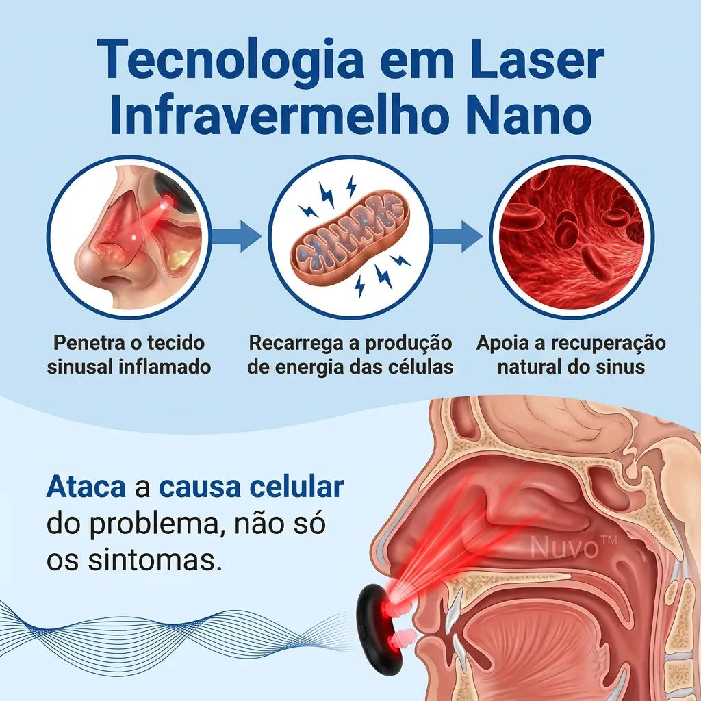 Laser Infravermelho Nasal - Nuvo