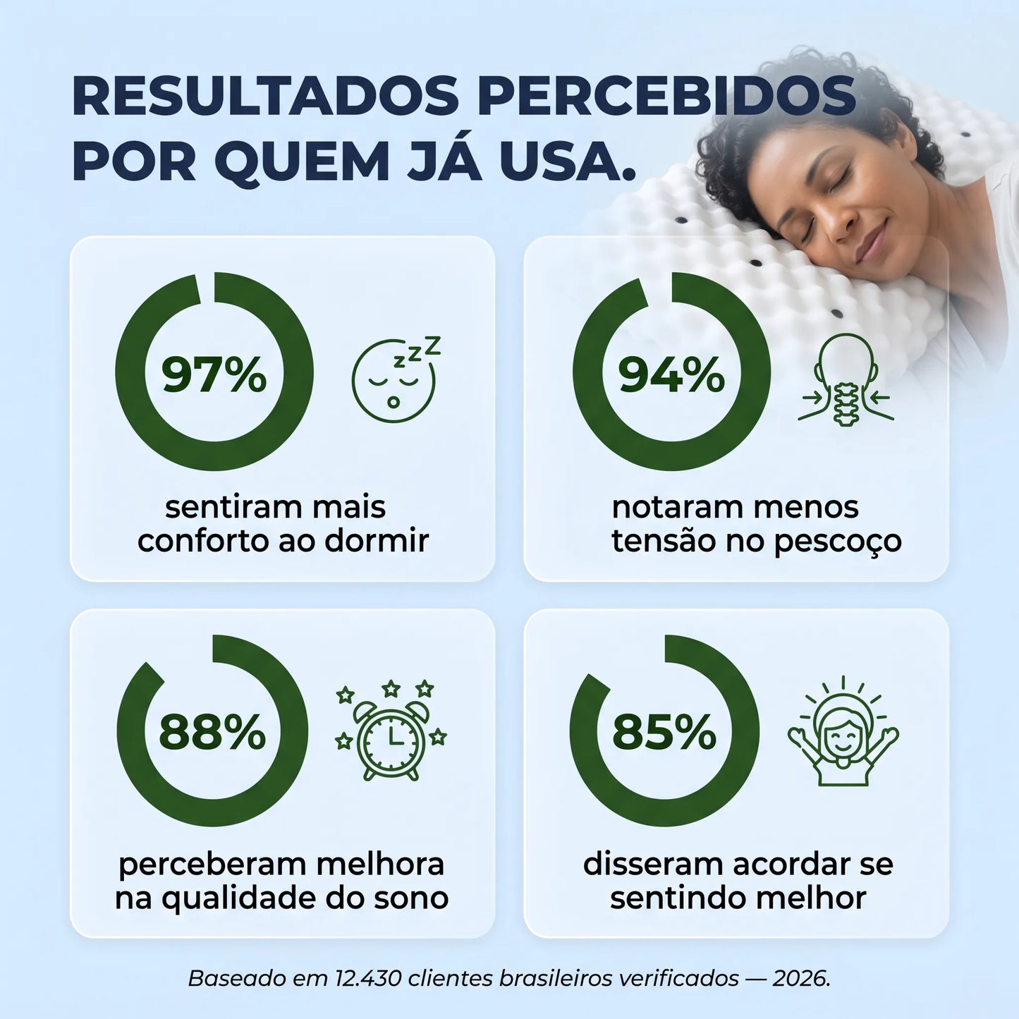 Travesseiro Terapêutico Magnético com Infravermelho